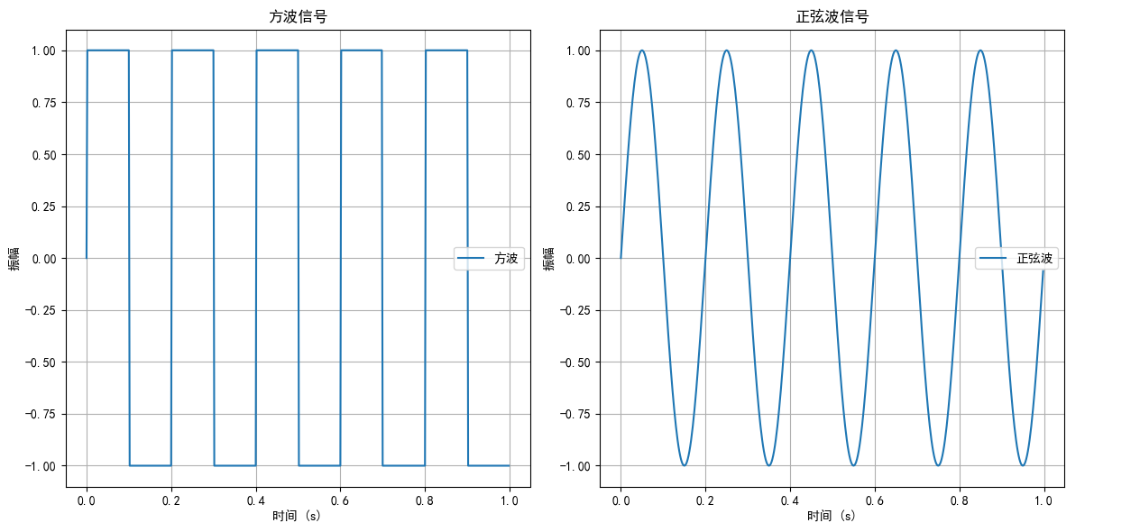 通信原理中的碼元與比特兩個概念的區(qū)別和聯(lián)系2.0