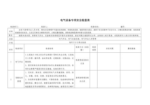 电气设备专项安全检查表（工贸）