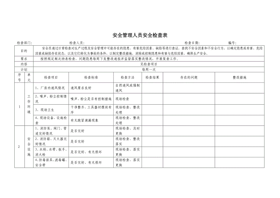 安全管理人员安全检查表_第1页