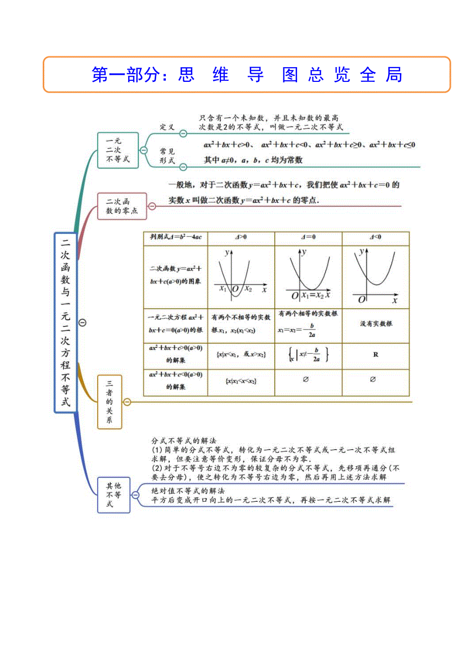 新高考数学一轮复习第1章 第04讲 一元二次函数（方程不等式）(精讲+精练）（教师版）_第2页