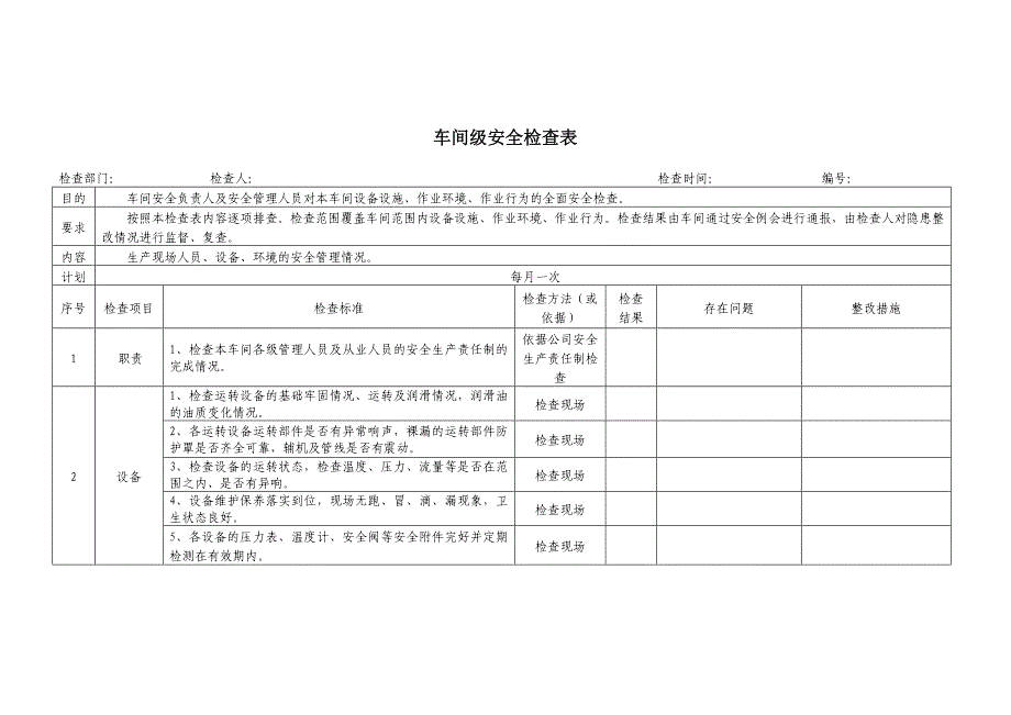 车间级安全检查表（工贸）_第1页