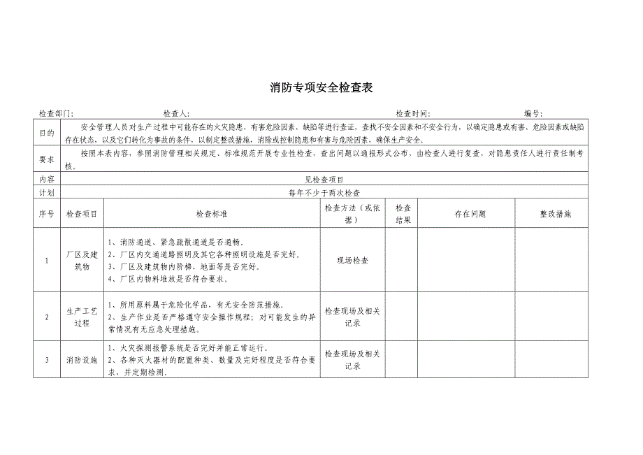 消防专项安全检查表（工贸）_第1页