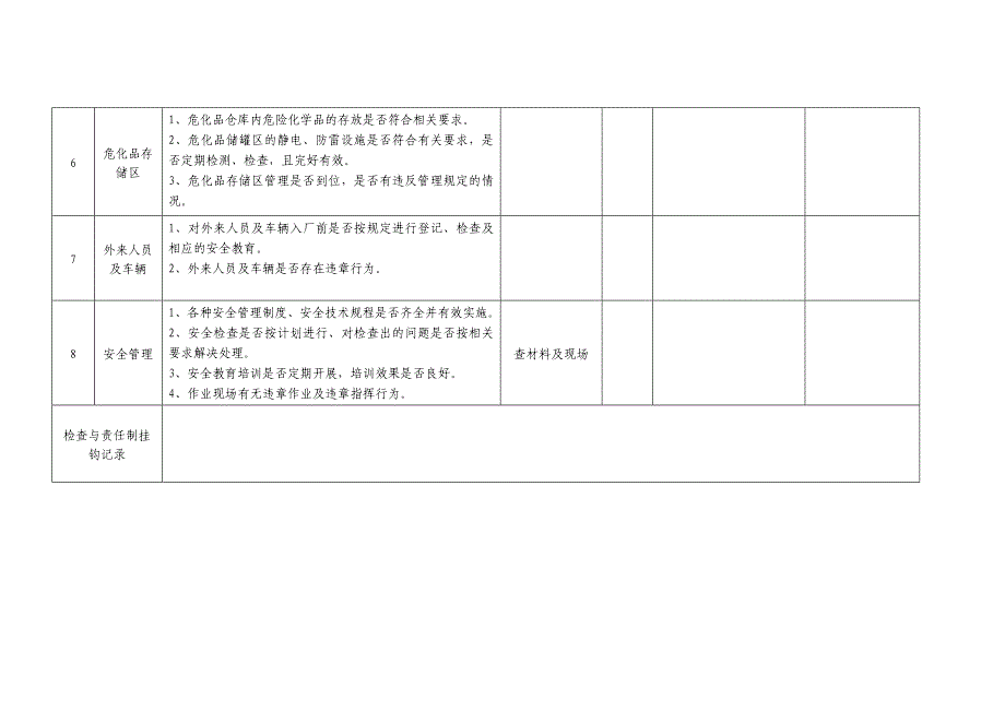 消防专项安全检查表（工贸）_第3页