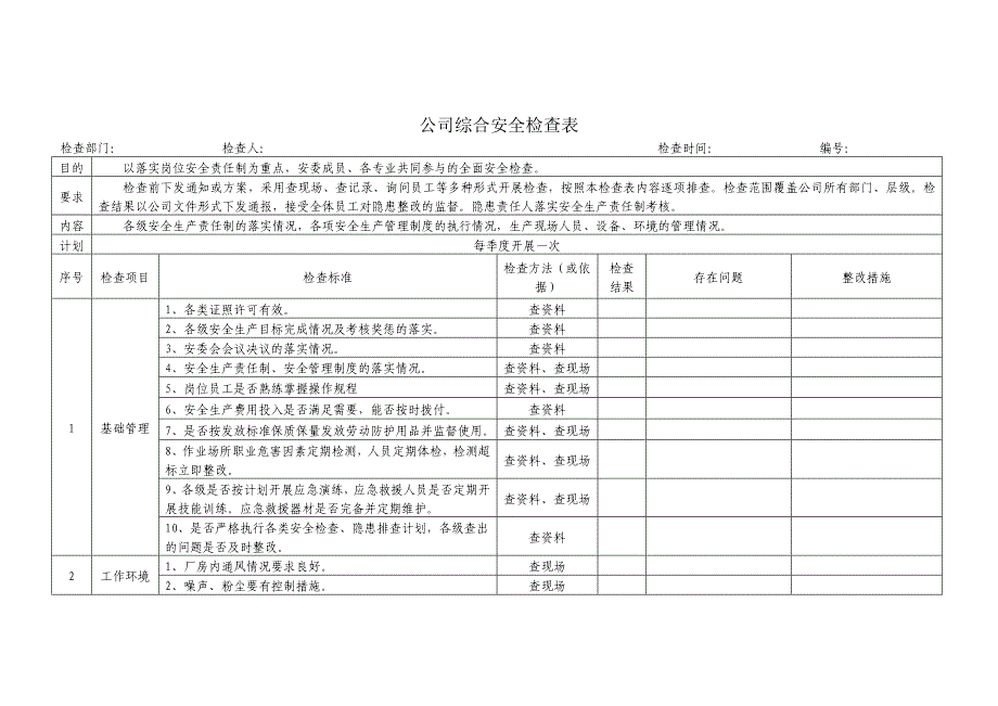 公司综合安全检查表（工贸）_第1页