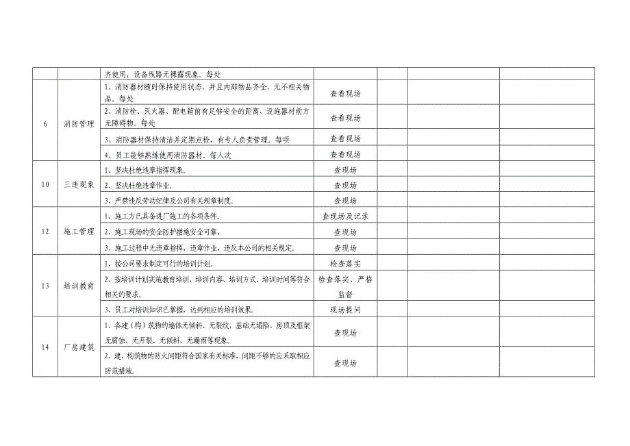 公司综合安全检查表（工贸）_第3页