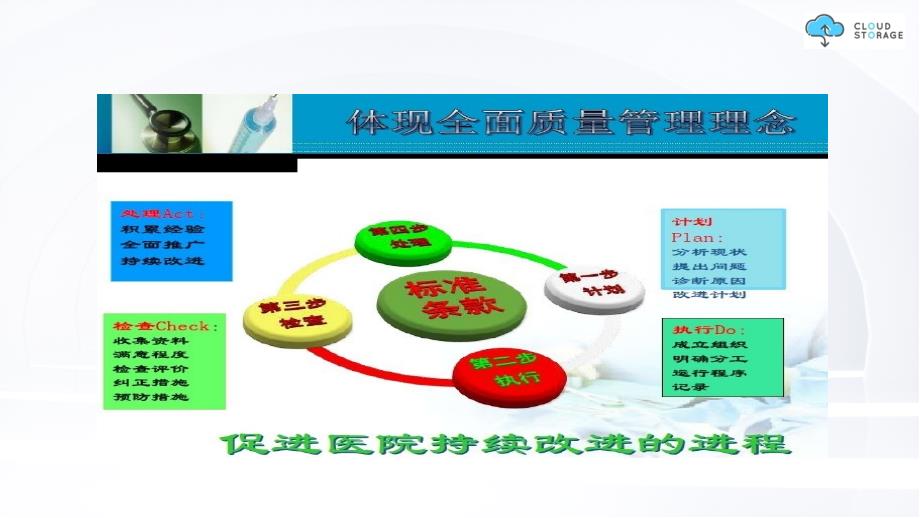 智慧医疗 智慧医疗二级综合医院评审标准护理管理与质量持续改进方案V2_第4页