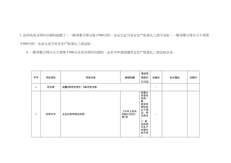 燃气行业安全生产标准化企业评定标准范本（99页）_第2页