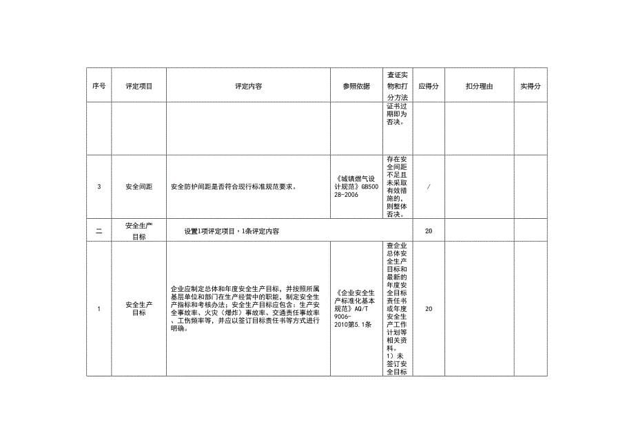 燃气行业安全生产标准化企业评定标准范本（99页）_第5页