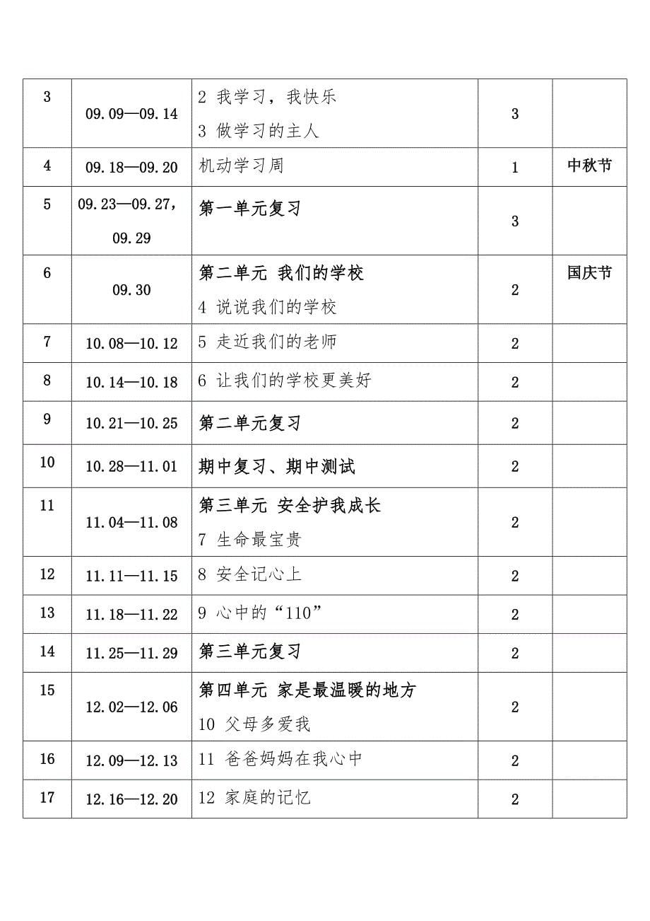 2024年秋学期人教版小学道德与法治三年级上册教学计划和教学进度表_第5页