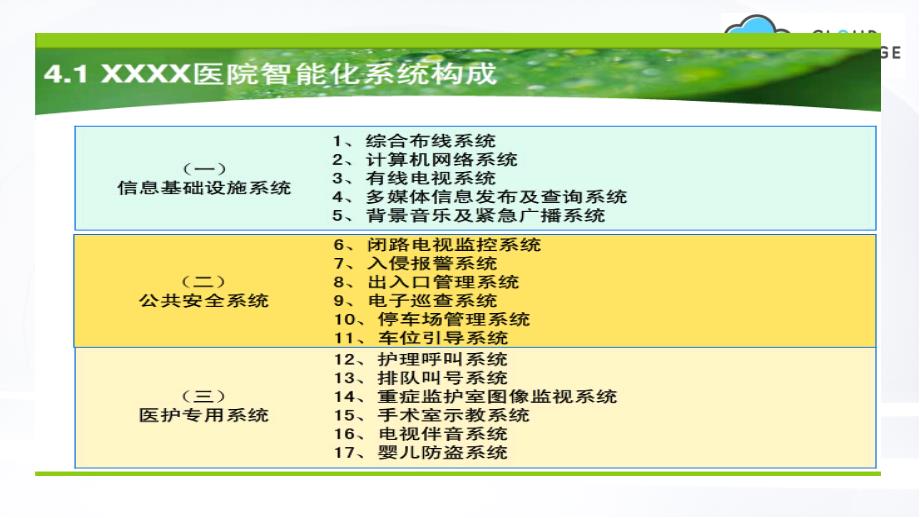 智慧医疗 综合医院服务智能化管理系统解决方案V2_第2页