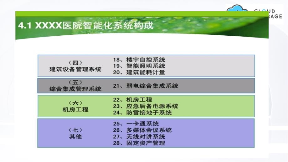 智慧医疗 综合医院服务智能化管理系统解决方案V2_第3页