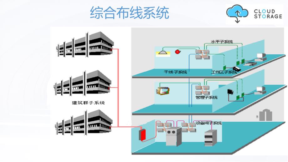 智慧医疗 综合医院服务智能化管理系统解决方案V2_第4页