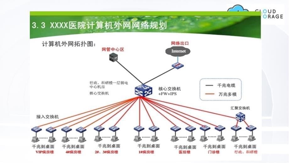 智慧医疗 综合医院服务智能化管理系统解决方案V2_第5页