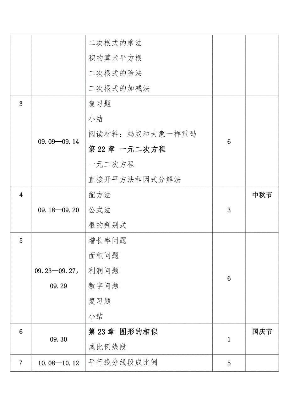 2024年秋学期华东师大版初中数学九年级上册教学计划和教学进度表_第5页