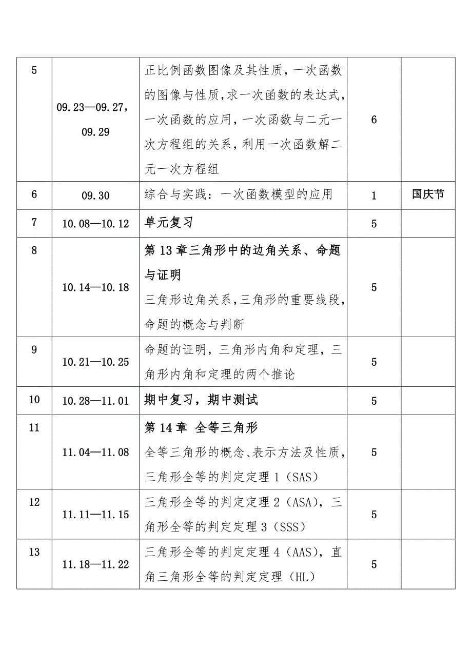 2024年秋学期沪科版初中数学八年级上册教学计划和教学进度表_第5页