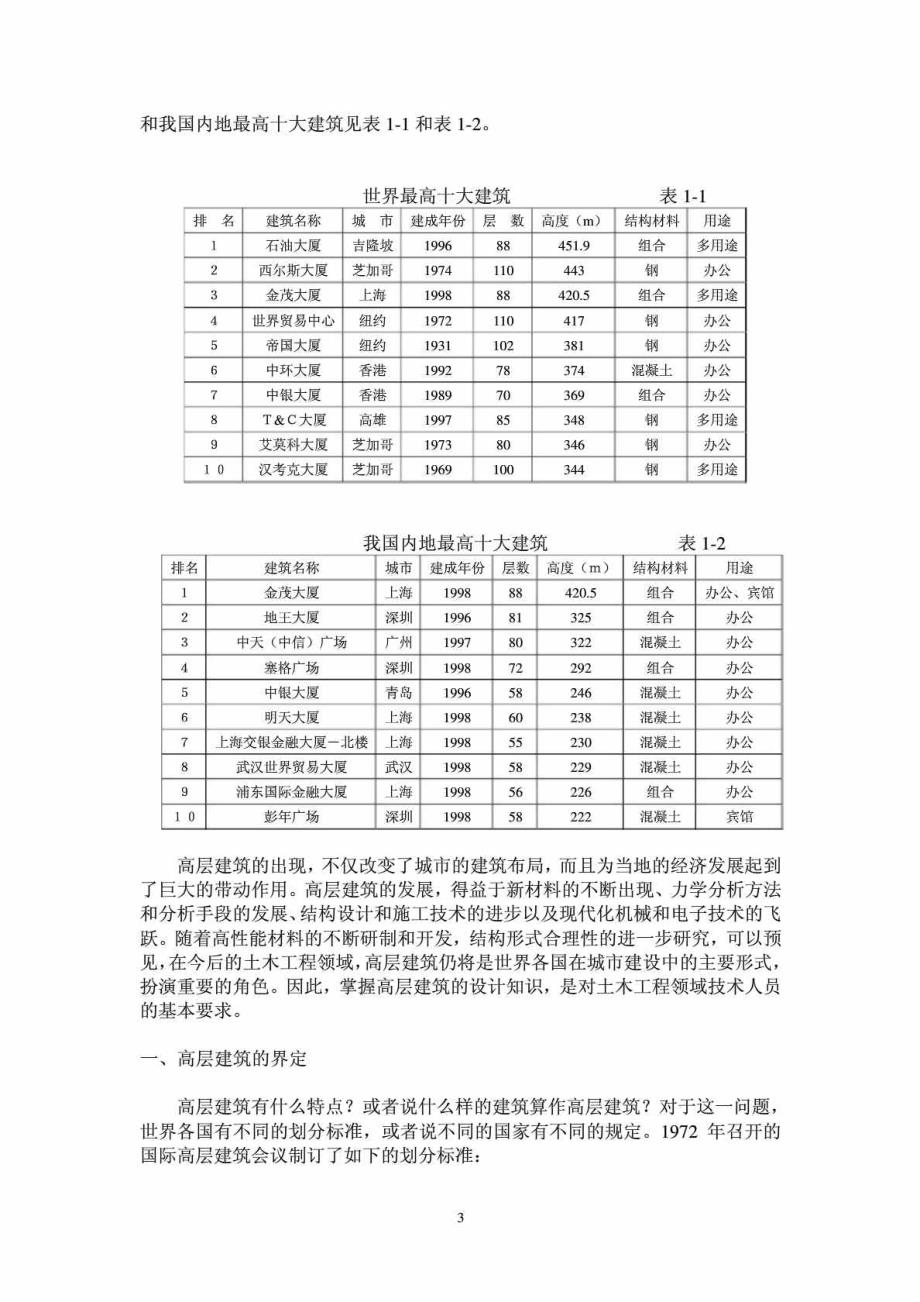 高级培训 高层建筑结构设计教案PDF版V2_第4页