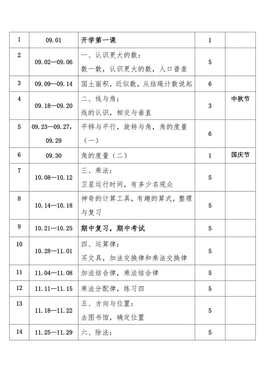 2024年秋学期北师大版小学数学四年级上册教学计划和教学进度表_第5页