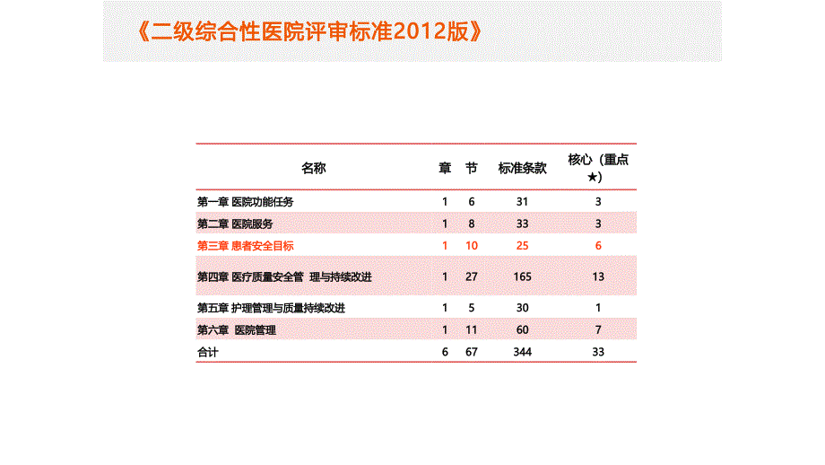 智慧医疗 医院评审二级精神病医院评审标准操作方案V2_第4页