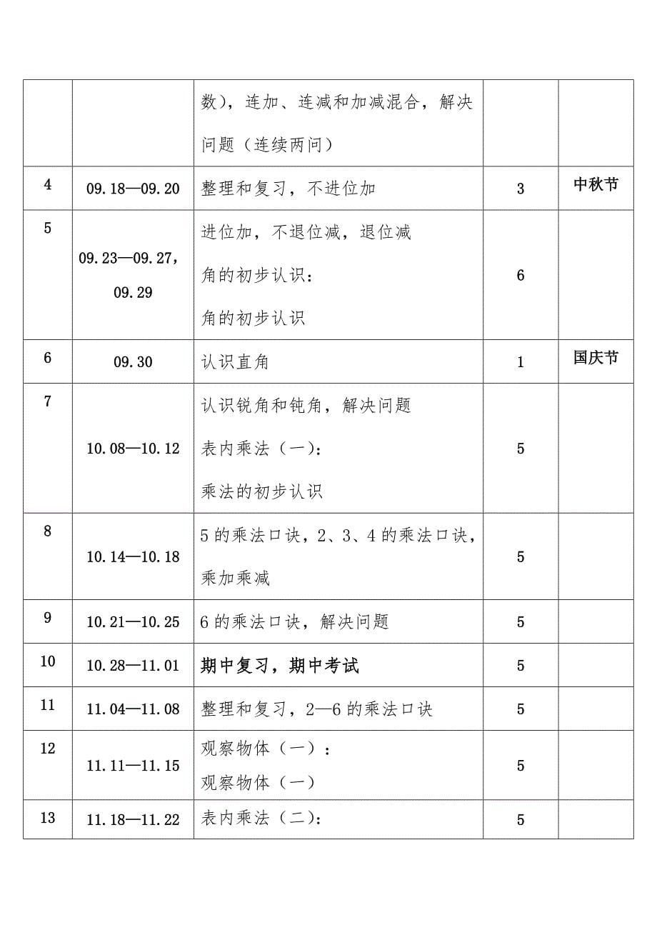 2024年秋学期人教版小学数学二年级上册教学计划和教学进度表1_第5页