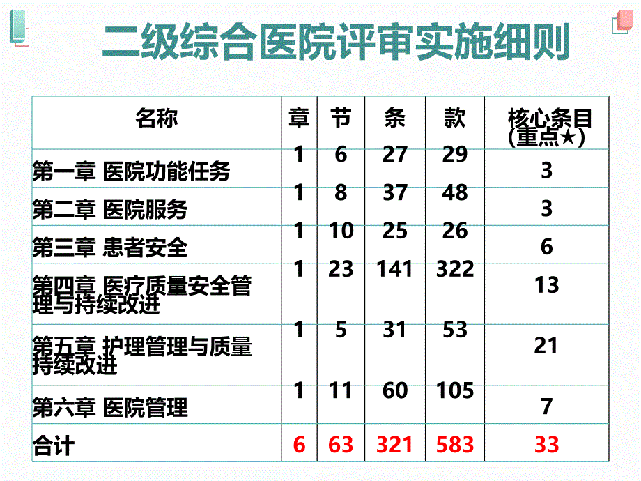 二甲等级医院评审医院感染管理质量与持续改进_第2页