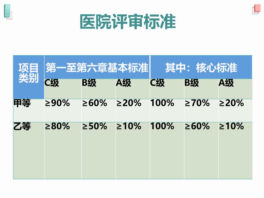 二甲等级医院评审医院感染管理质量与持续改进_第4页