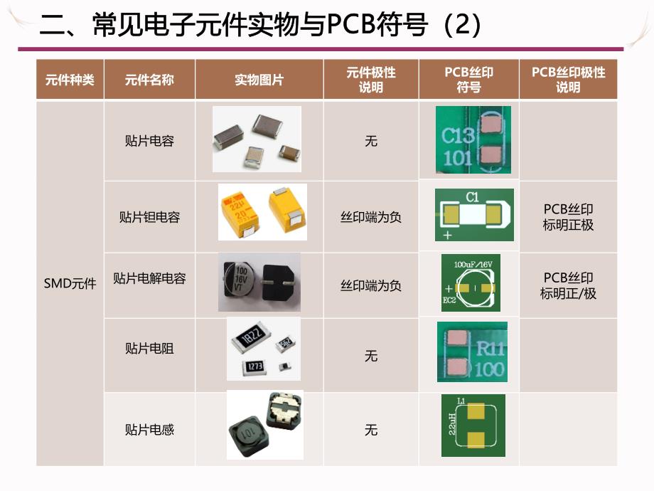 PCBA电子元件基础知识_第4页