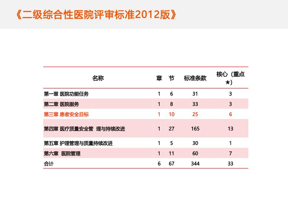 医院评审-二级精神病医院评审相关材料准备_第4页