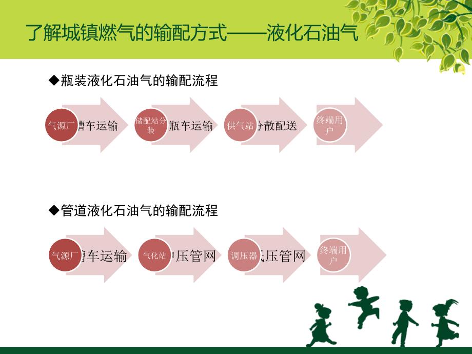 居民用户燃气安全知识讲座（30页）_第3页