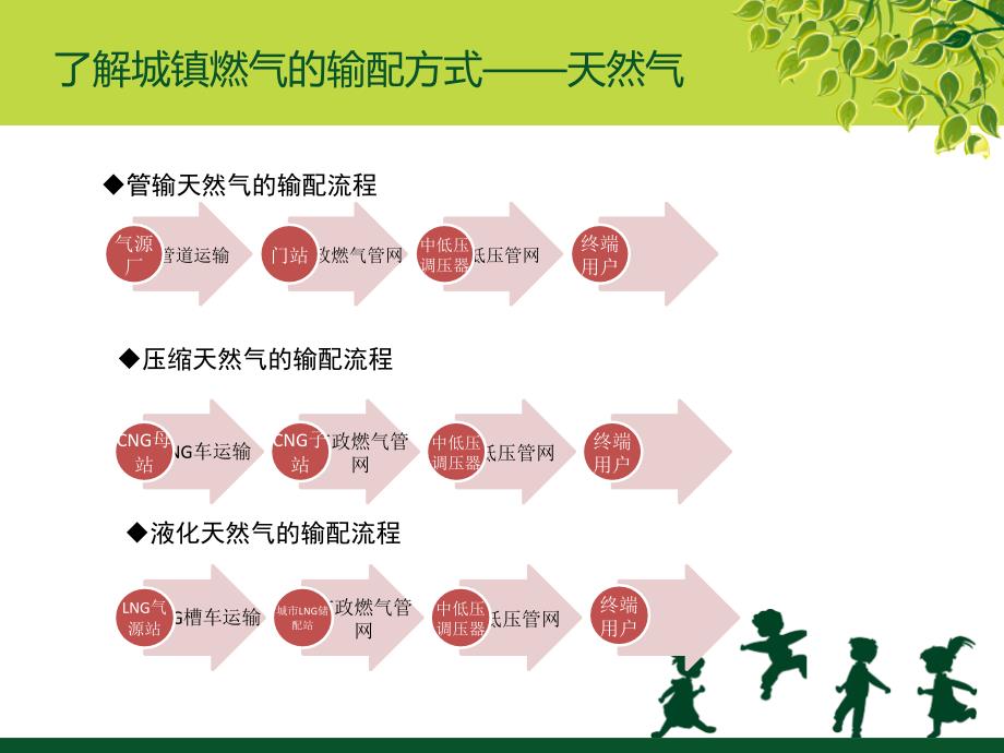 居民用户燃气安全知识讲座（30页）_第4页