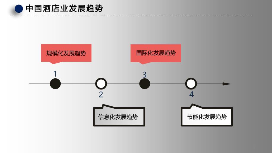 智慧酒店弱电控制管理系统解决方案_第3页