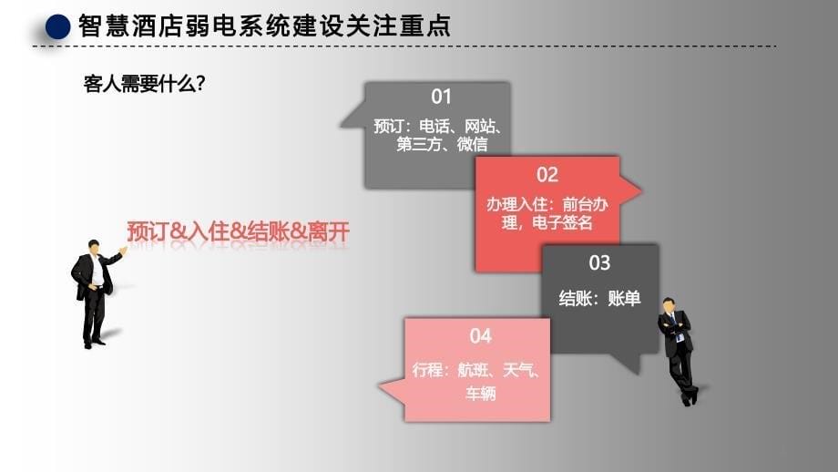 智慧酒店弱电控制管理系统解决方案_第5页