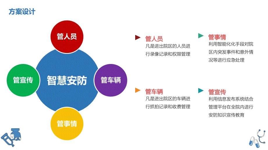 医院智慧安全防控一体化服务平台整体建设方案_第5页