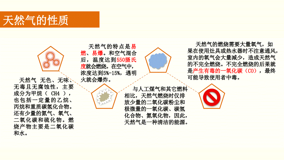 燃气安全知识培训课件（45页）_第4页