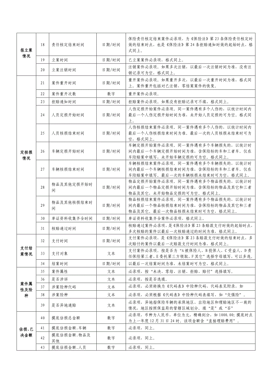 数据清单报送格式要求_第2页