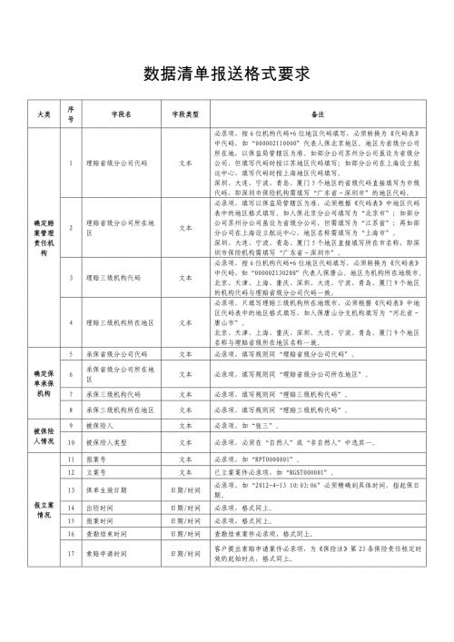 数据清单报送格式要求