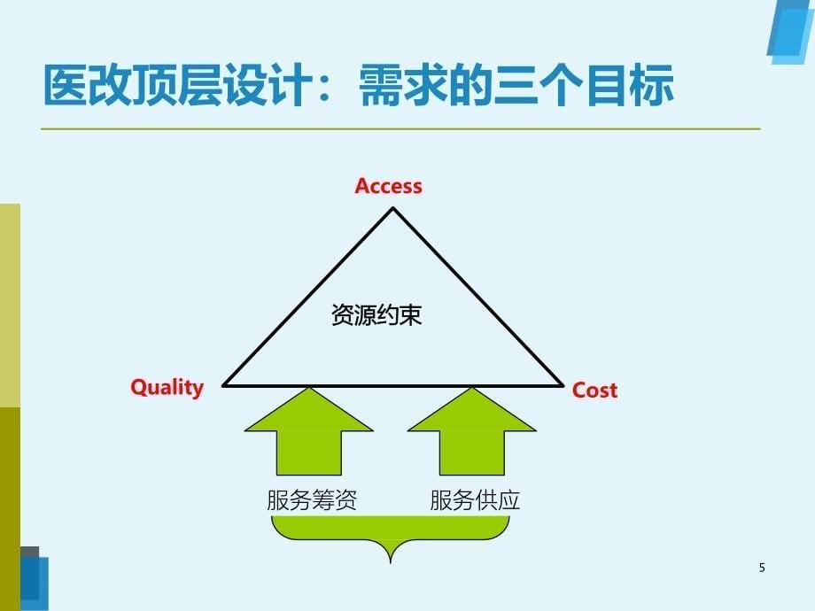 医院绩效管理-现代化医院内部绩效管理及价值分析_第5页