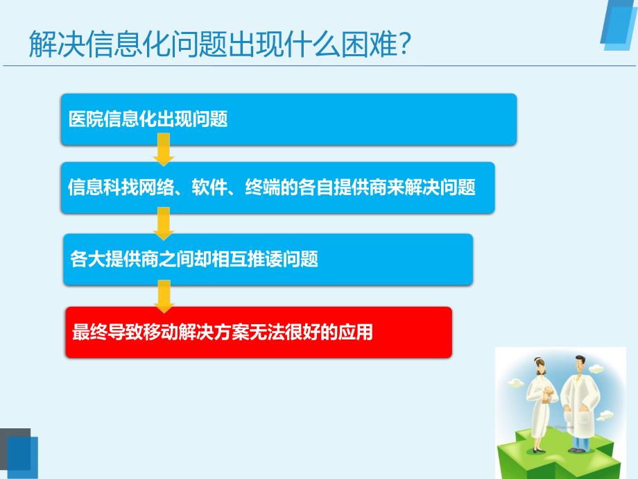 移动医疗应用整体解决方案_第4页