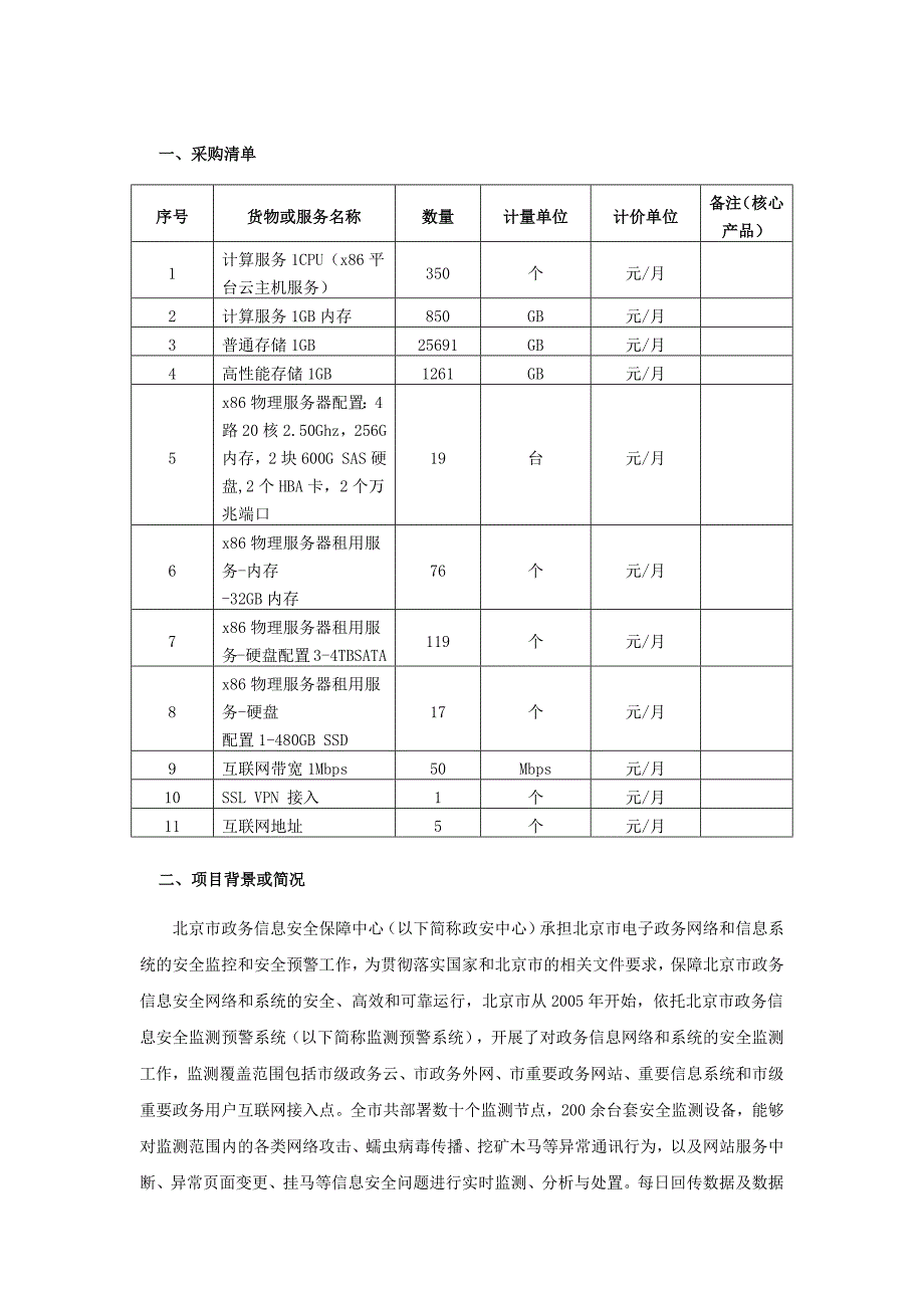 采购清单示范文本_第1页