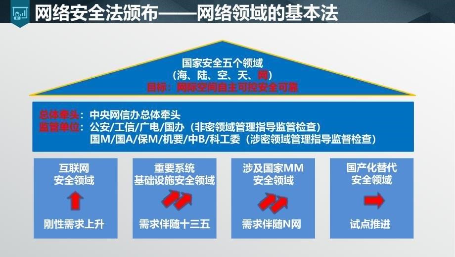 网络安全等级保护2.0安全解决方案_第5页