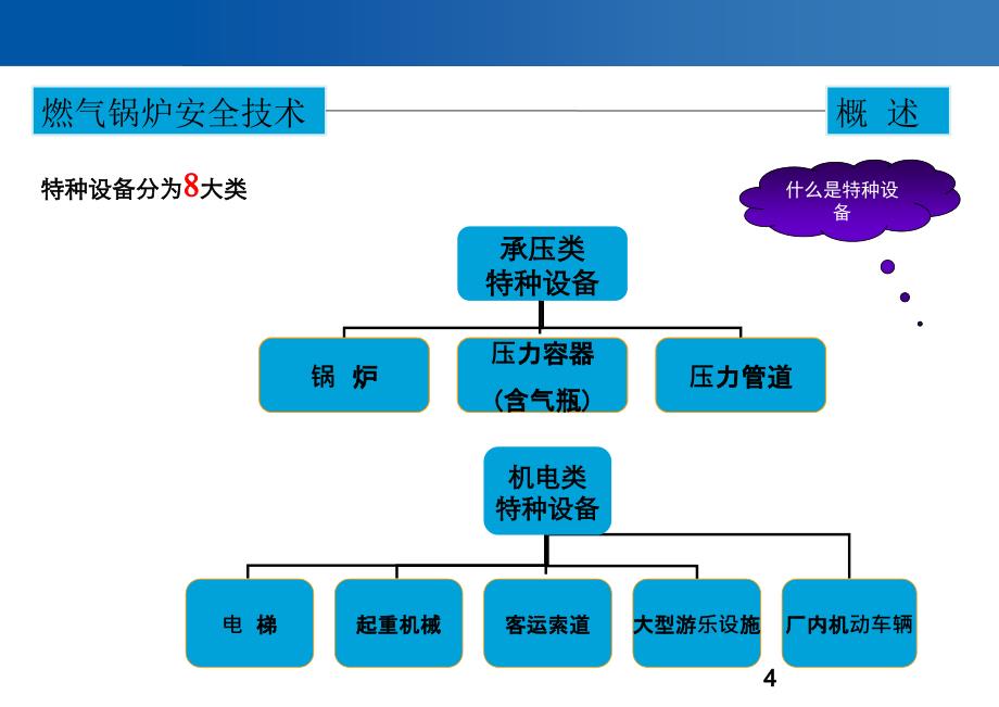 燃气锅炉安全技术培训（31页）_第4页