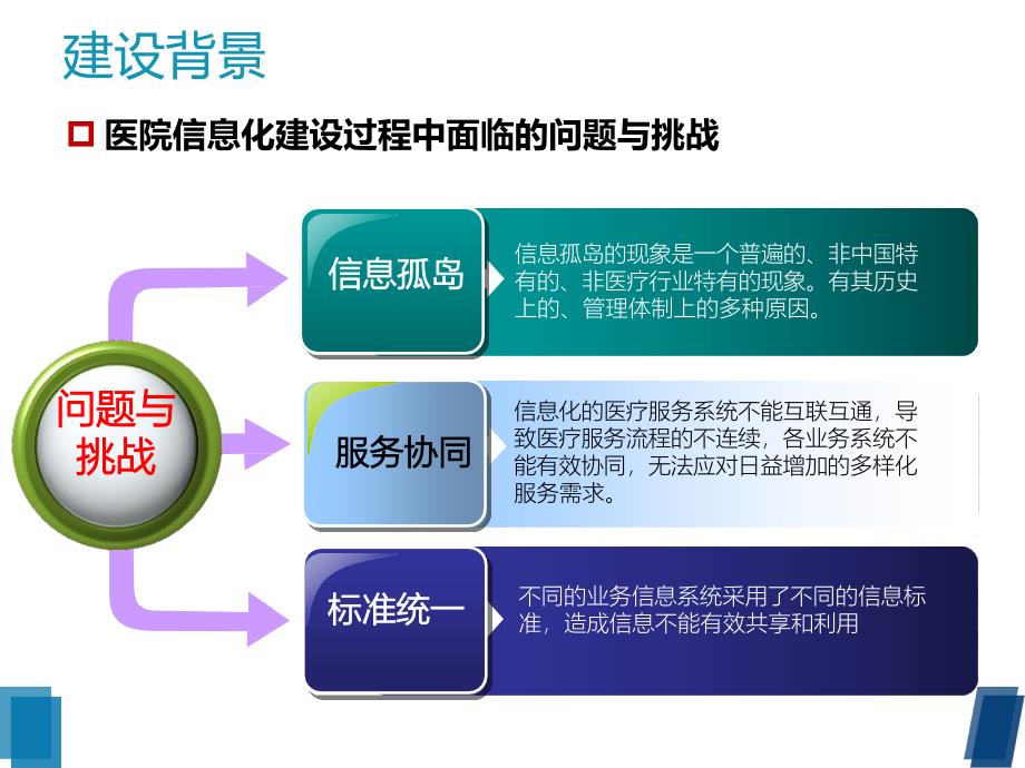 医院信息化数据服务集成平台解决方案_第3页