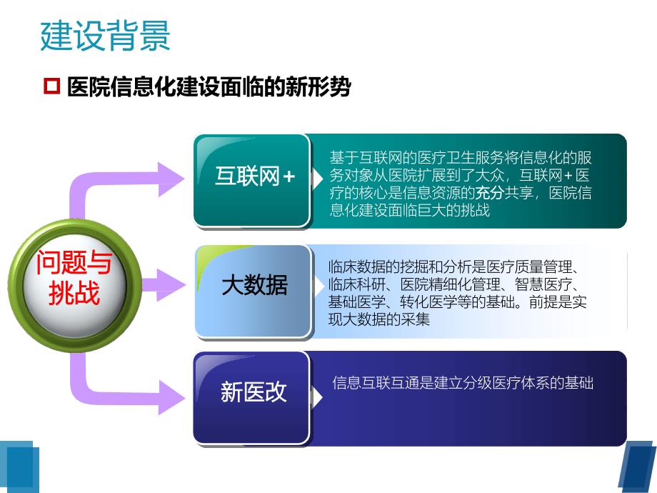 医院信息化数据服务集成平台解决方案_第4页