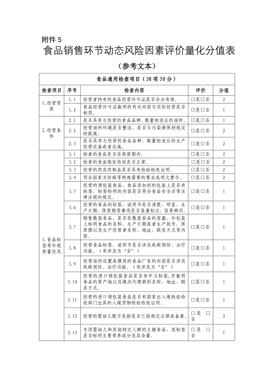 食品销售环节动态风险分级评定表_第1页