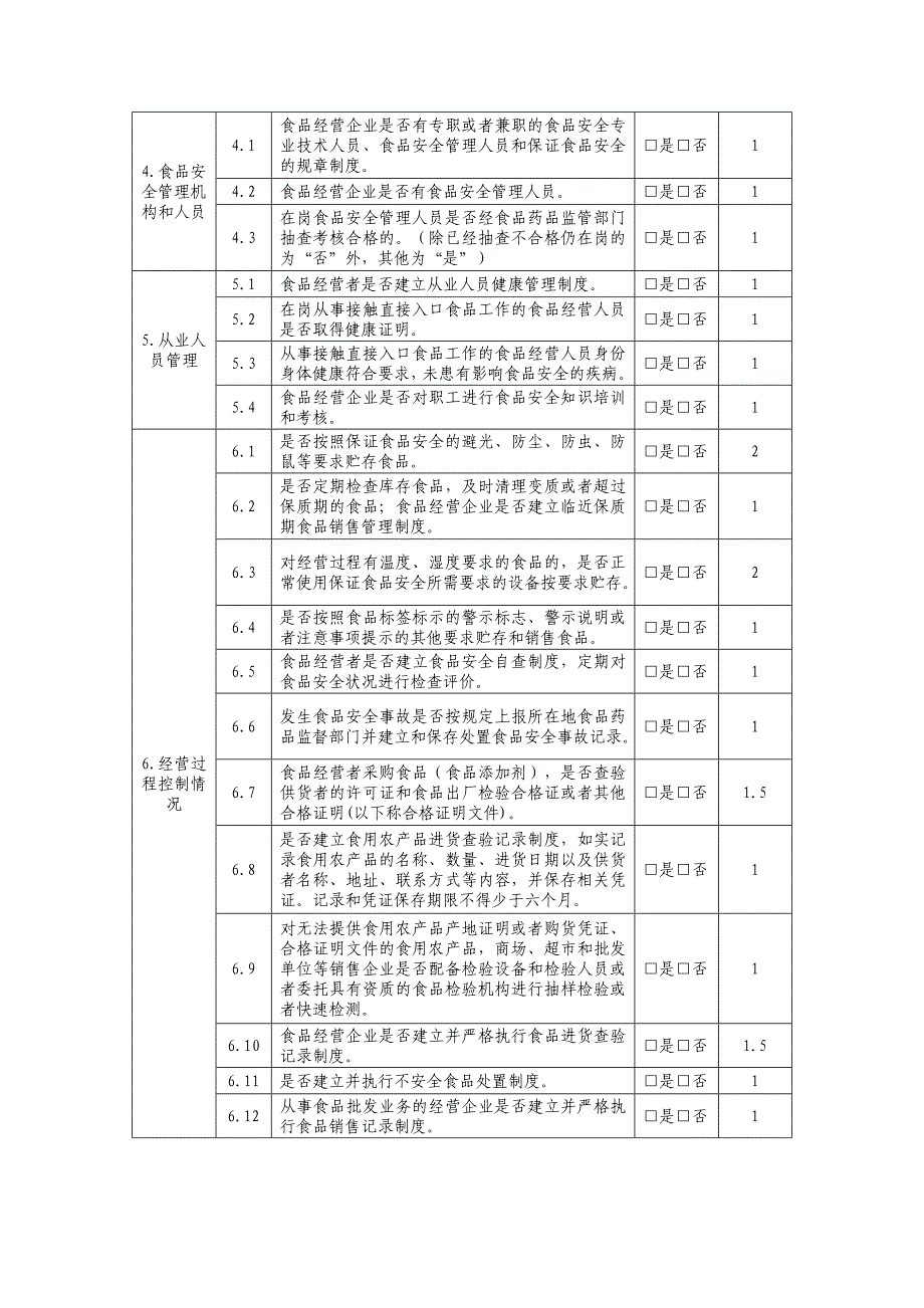 食品销售环节动态风险分级评定表_第2页