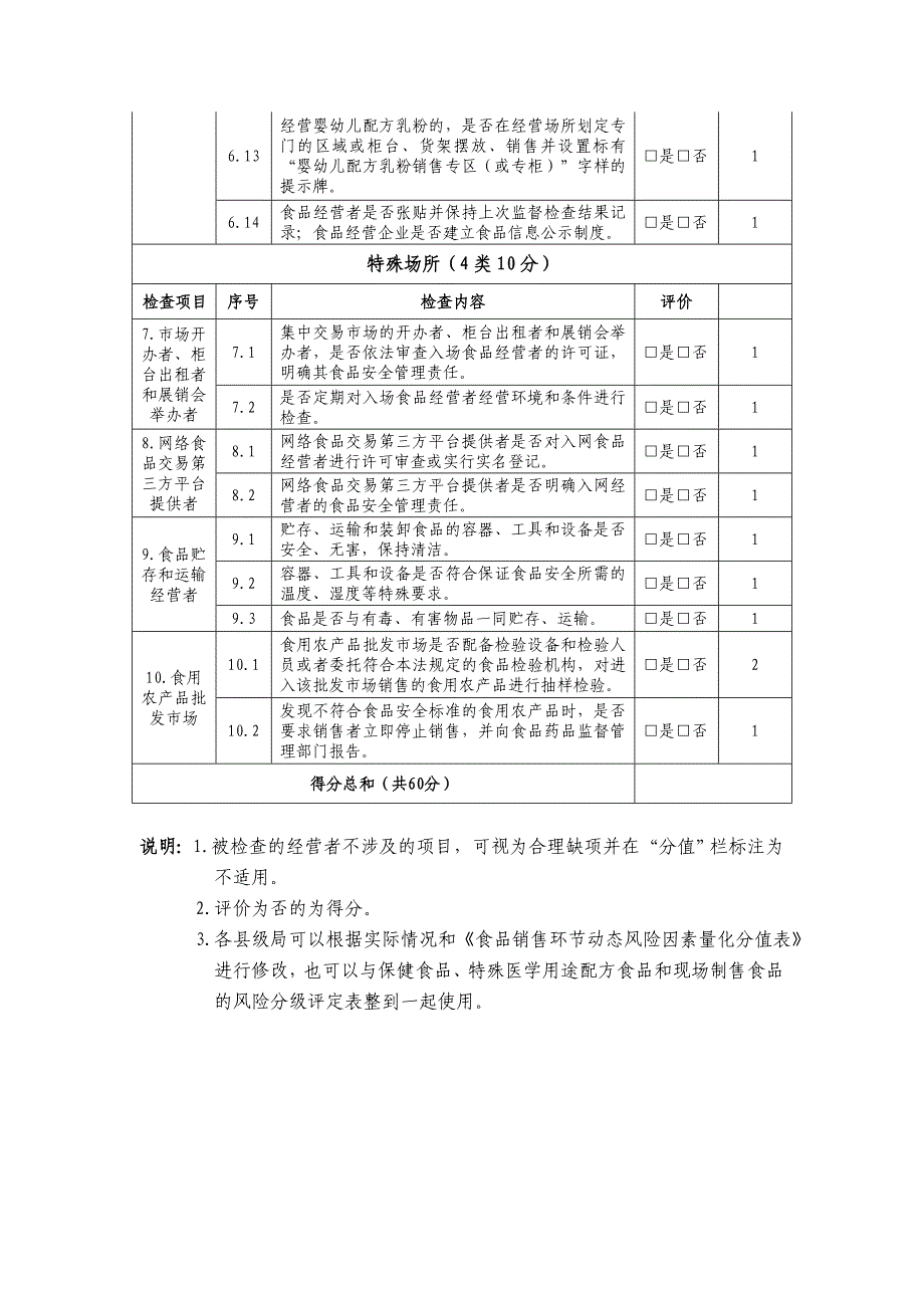 食品销售环节动态风险分级评定表_第3页