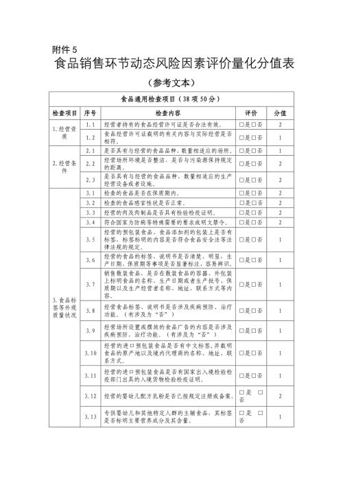 食品销售环节动态风险分级评定表