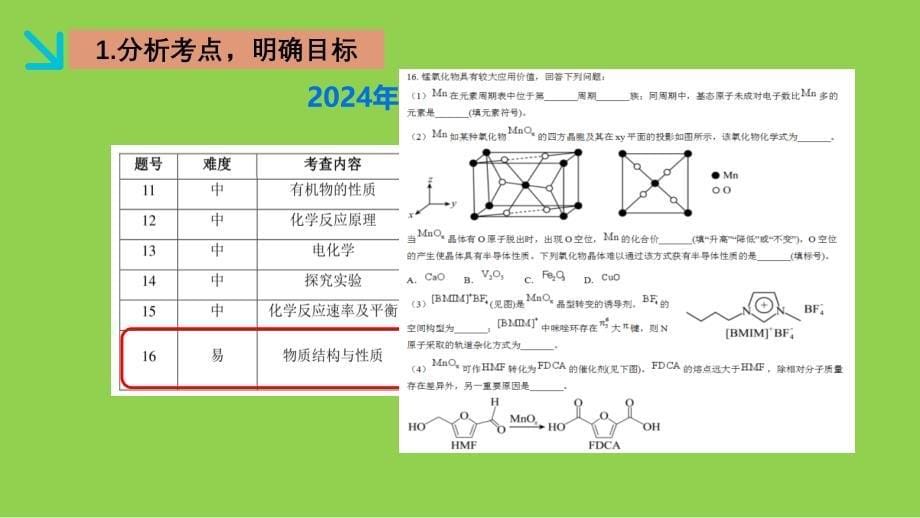 2025年高考化学一轮复习备考策略《物质结构与性质》_第5页