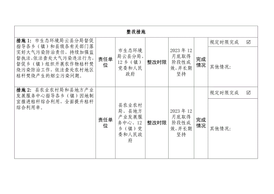 自检自查表范表_第2页