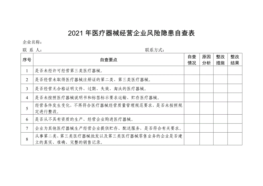 医疗器械经营企业风险隐患自查表_第1页