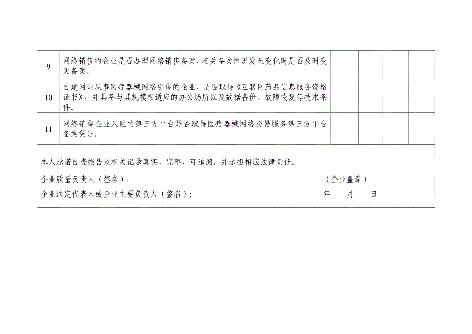 医疗器械经营企业风险隐患自查表_第2页